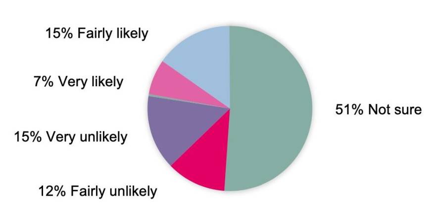 wedding insurance perceptions for COVID-19