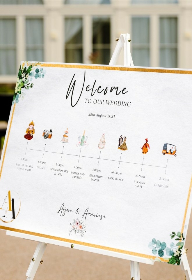 Wedding Celebrations Outline 