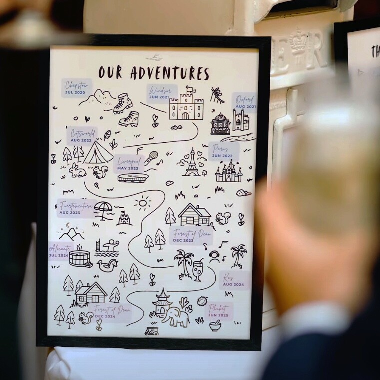 Photo frame with an illustration contained within. The title says Our Adventures and below is a timeline of events in a couples relationship.