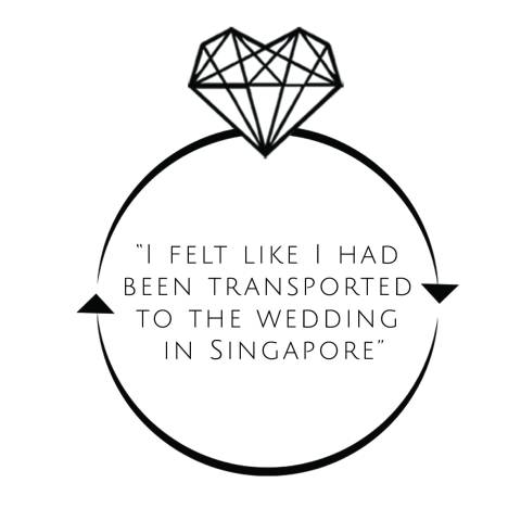 Big Day 360,Videography in London - Central