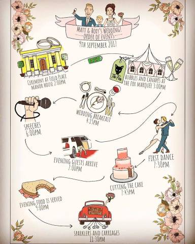 Hey Draw Me Unique Ideas & Vintage in Sussex - East