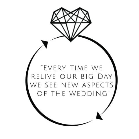 Big Day 360,Videography in London - Central